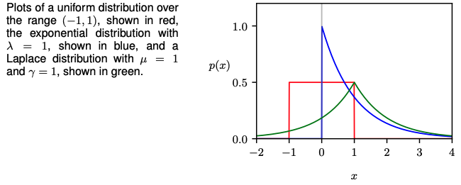 density-distributions.png