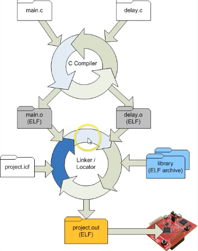 embedded-systems-build-process.png