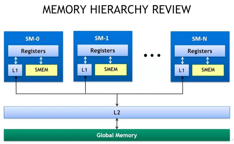 gpu-memory-hierarchy-review.png