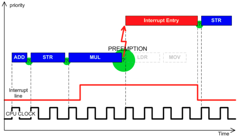 interrupt-timing.png