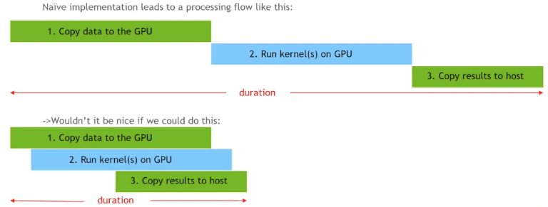 kernel-launch-sequence-concurrency.png