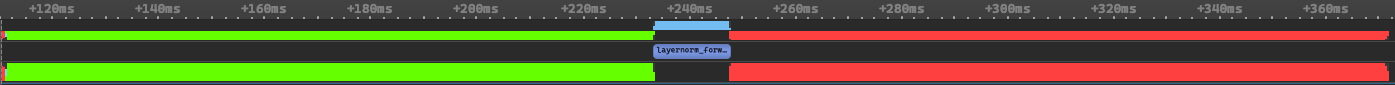 layernorm-forward-k5-profile.png