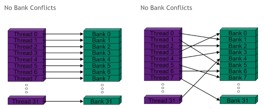 no-bank-conflicts.png