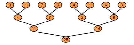 parallel-reduction-tree.png