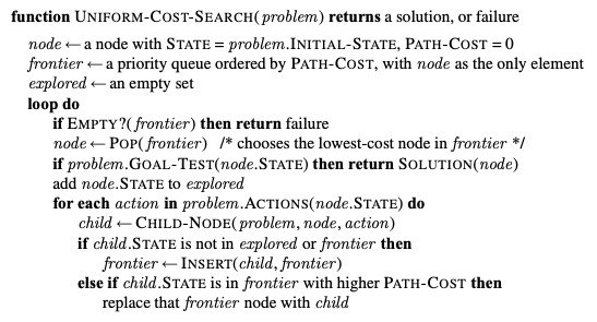 uniform-cost-search-algorithm.png